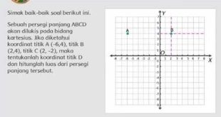 Aplikasi Android Pencari Titik Koordinat