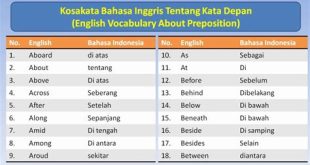 Aplikasi Kosa Kata Bahasa Inggris Terbaik