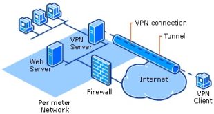 Cara Menambahkan Jaringan VPN di Android