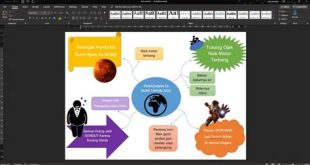 Membuat Mind Map di Laptop
