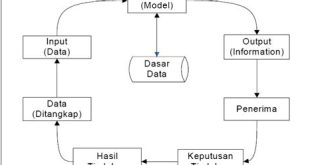 alur menginput hasil edm ke dalam aplikasi