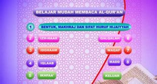 aplikasi alquran lengkap dengan tajwid