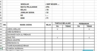 aplikasi analisis daya serap siswa