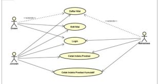 aplikasi membuat use case diagram