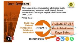 contoh aplikasi e government di indonesia
