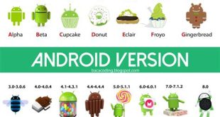 daftar urutan versi android